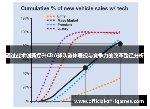 通过战术创新提升CBA球队整体表现与竞争力的改革路径分析 通过战术创新提升CBA球队整体表现与竞争力的改革路径分析