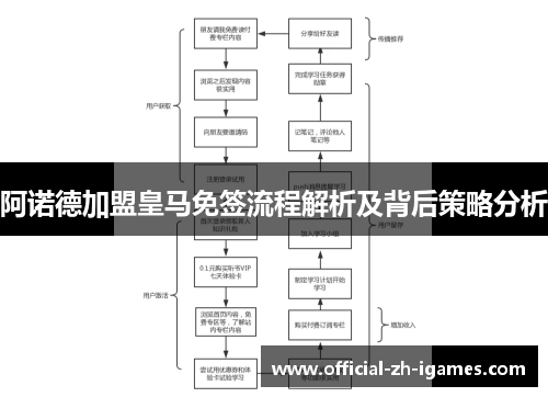 阿诺德加盟皇马免签流程解析及背后策略分析 阿诺德加盟皇马免签流程解析及背后策略分析