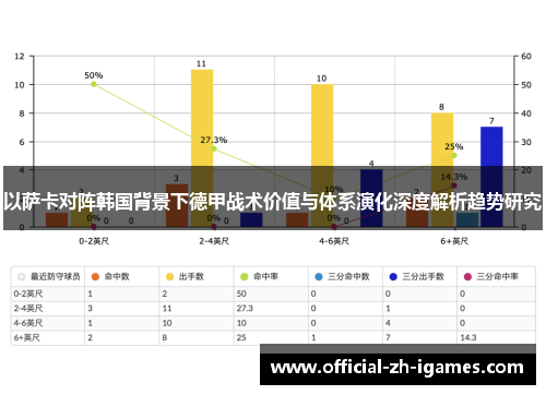 以萨卡对阵韩国背景下德甲战术价值与体系演化深度解析趋势研究