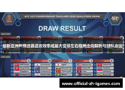 最新亚洲杯预选赛进攻效率成最大变量左右格局走向解析与球队命运 最新亚洲杯预选赛进攻效率成最大变量左右格局走向解析与球队命运