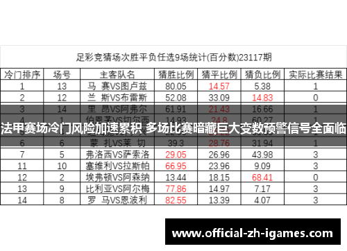 法甲赛场冷门风险加速累积 多场比赛暗藏巨大变数预警信号全面临