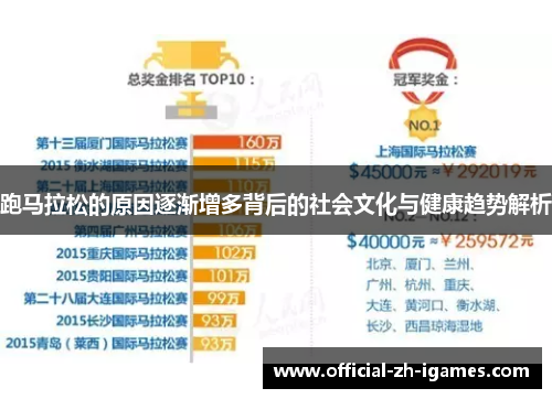 跑马拉松的原因逐渐增多背后的社会文化与健康趋势解析 跑马拉松的原因逐渐增多背后的社会文化与健康趋势解析
