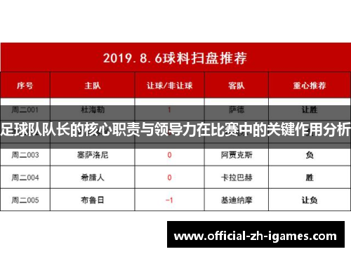 足球队队长的核心职责与领导力在比赛中的关键作用分析 足球队队长的核心职责与领导力在比赛中的关键作用分析