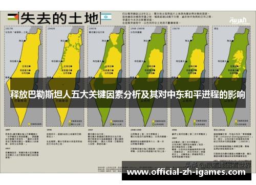 释放巴勒斯坦人五大关键因素分析及其对中东和平进程的影响 释放巴勒斯坦人五大关键因素分析及其对中东和平进程的影响