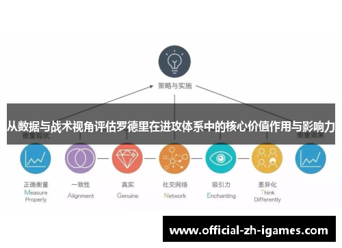 从数据与战术视角评估罗德里在进攻体系中的核心价值作用与影响力 从数据与战术视角评估罗德里在进攻体系中的核心价值作用与影响力